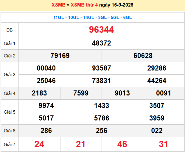 Dự Đoán XSMB 247 – Ngày 17-09-2026