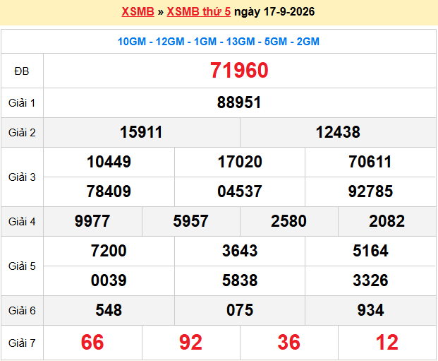 Dự Đoán XSMB 247 – Ngày 18-09-2026