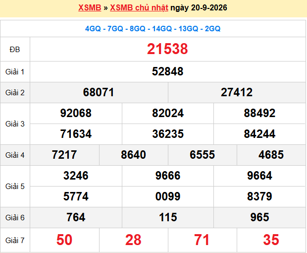Dự Đoán XSMB 247 – Ngày 21-09-2026