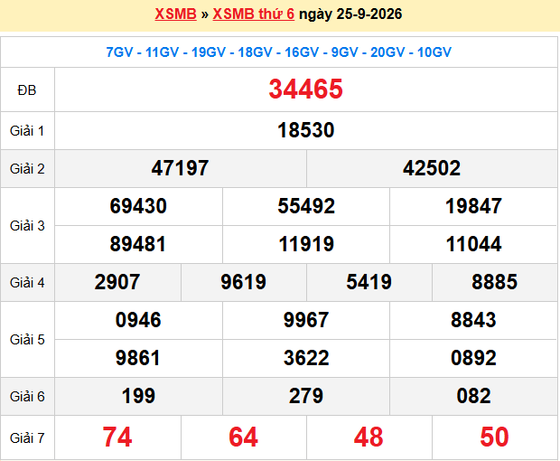 Dự Đoán XSMB 247 – Ngày 26-09-2026