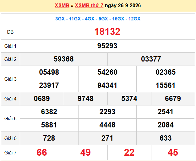 Dự Đoán XSMB 247 – Ngày 27-09-2026