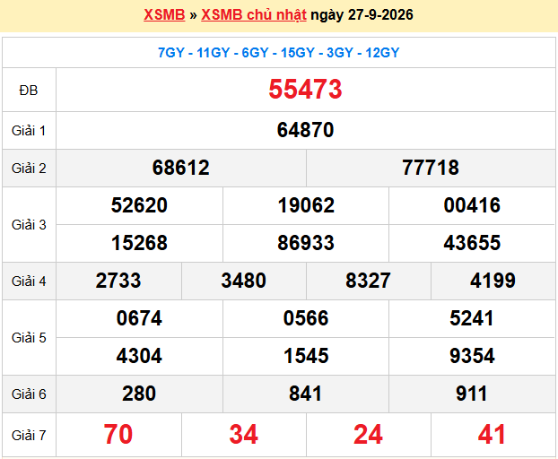 Dự Đoán XSMB 247 – Ngày 28-09-2026