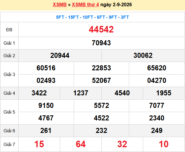 Dự Đoán XSMB 247 – Ngày 03-09-2026