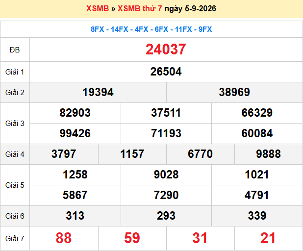 Dự Đoán XSMB 247 – Ngày 06-09-2026