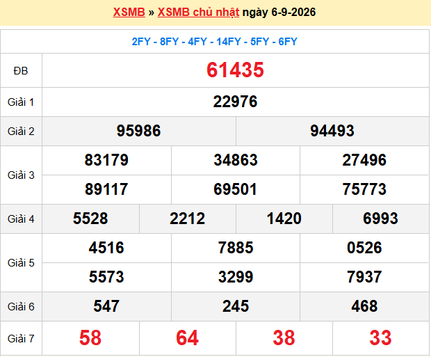 Dự Đoán XSMB 247 – Ngày 07-09-2026