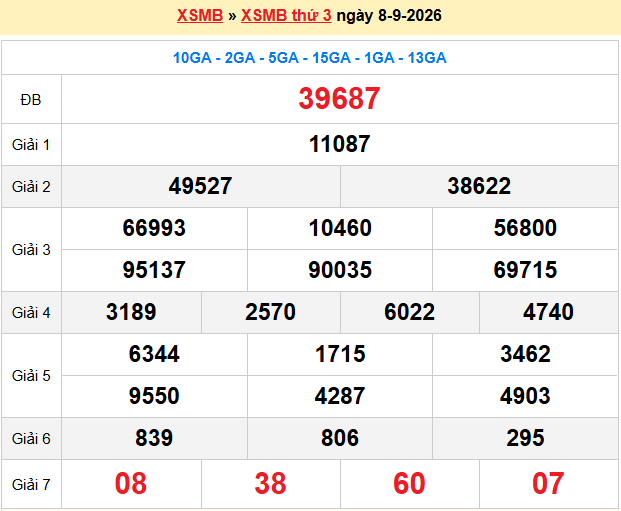 Dự Đoán XSMB 247 – Ngày 09-09-2026